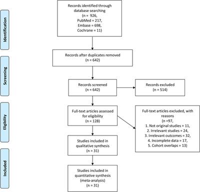 The Prognostic Value of Circulating Soluble Programmed Death Ligand-1 in Cancers: A Meta-Analysis